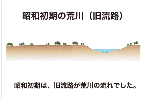 昭和初期の荒川